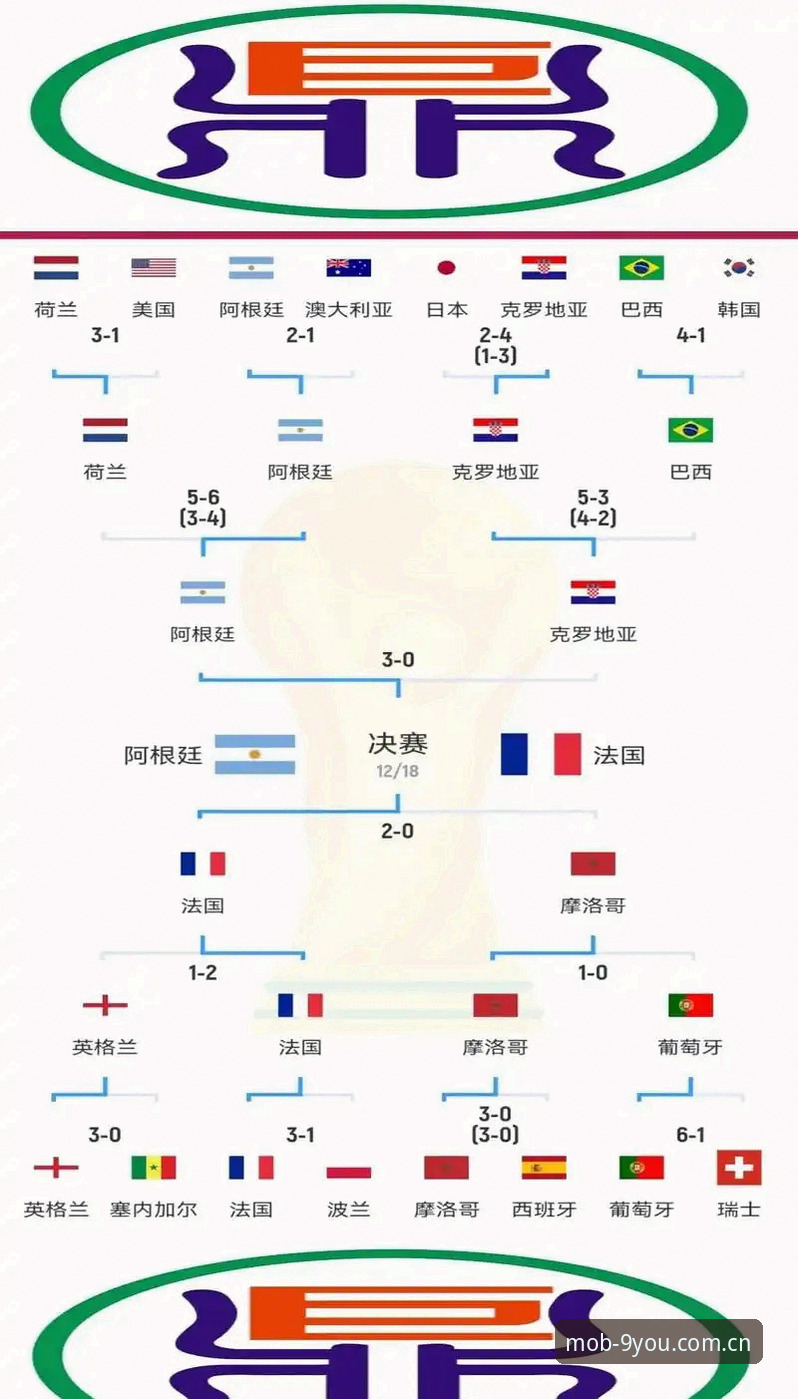 安卓手游平台推荐 5个关键因素解析世界杯冷场背后:中东战事如何搅乱球迷赴美观赛之旅